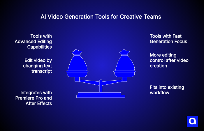 Comparison of AI video tools with advanced features