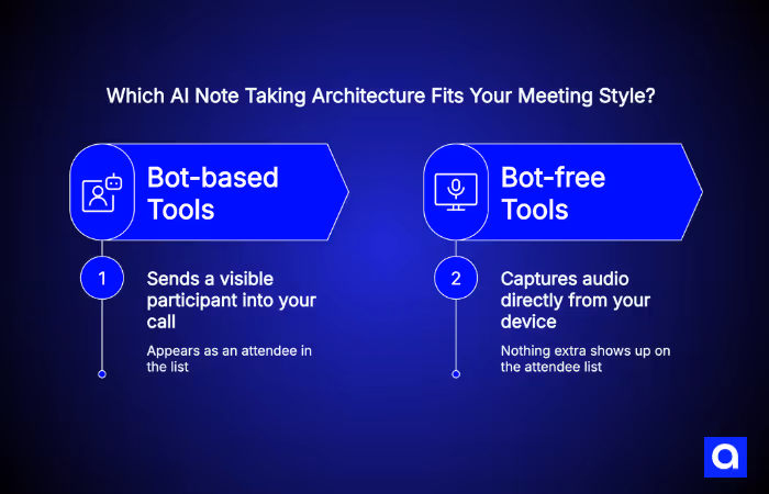 AI note taking tools that fit your meeting style