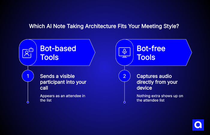 AI note taking tools that fit your meeting style