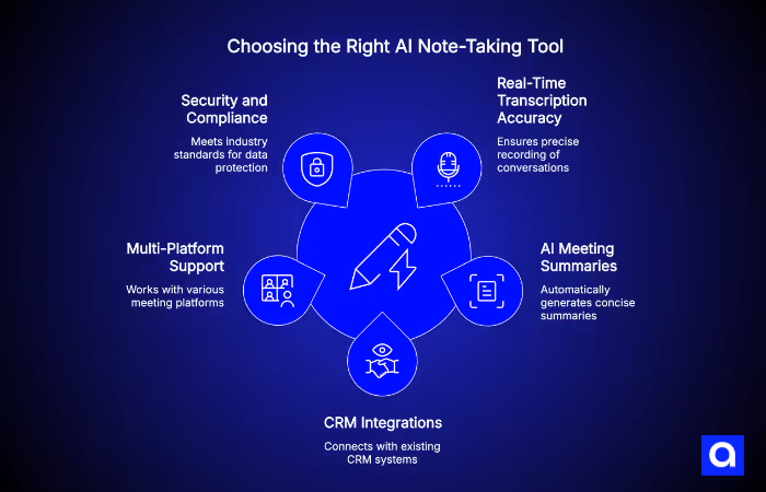 how to choose the right AI note taking tool