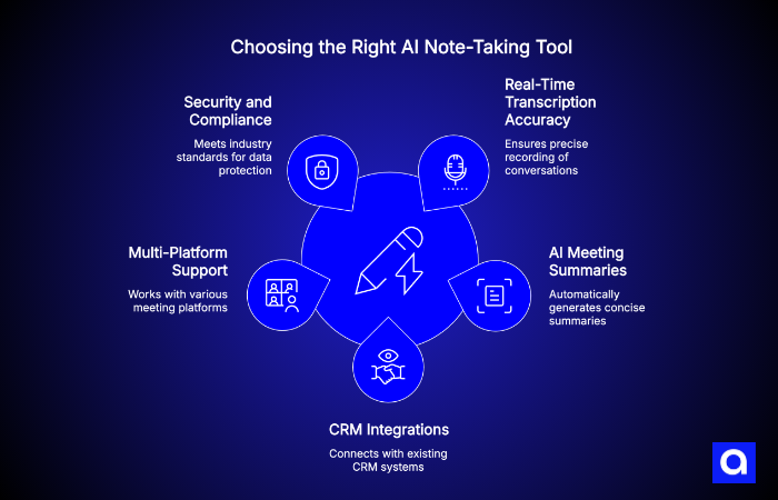 how to choose the right AI note taking tool