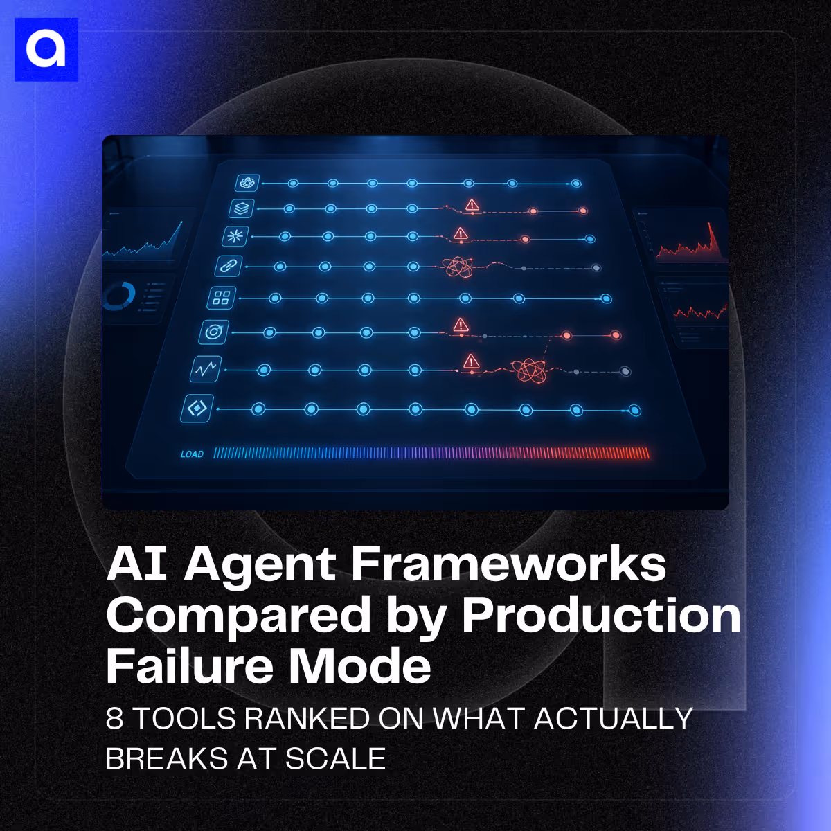 AI agent frameworks comparison based on the failure modes that break production: context bloat, observability, HITL, routing, and governance.