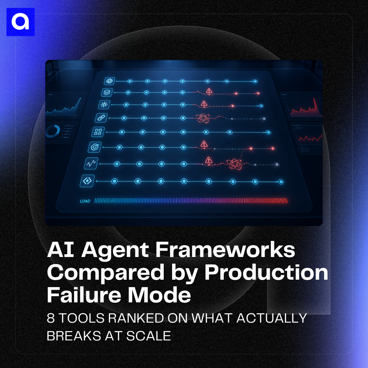 AI agent frameworks comparison based on the failure modes that break production: context bloat, observability, HITL, routing, and governance.