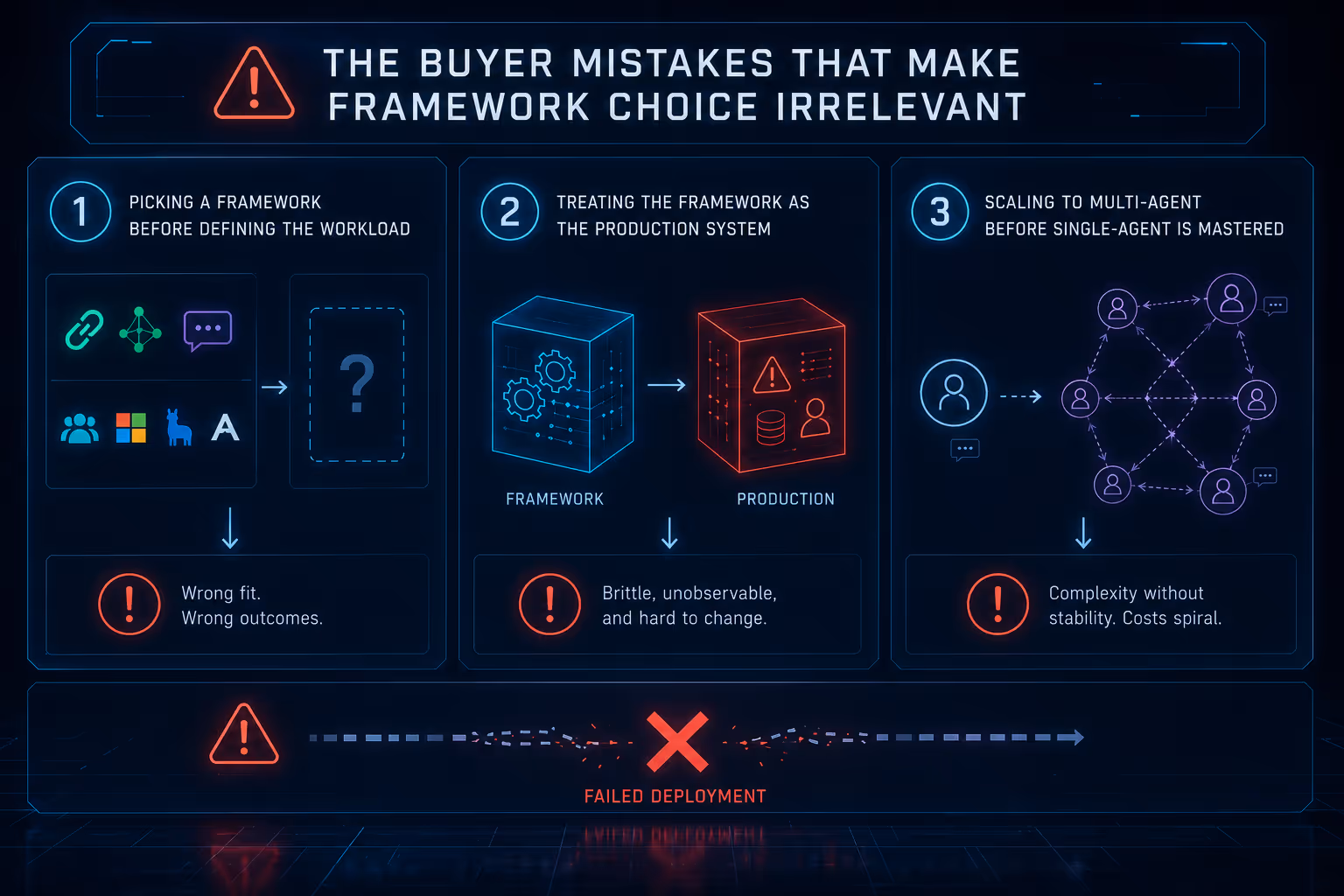 mistakes that make framework choice irrelevant