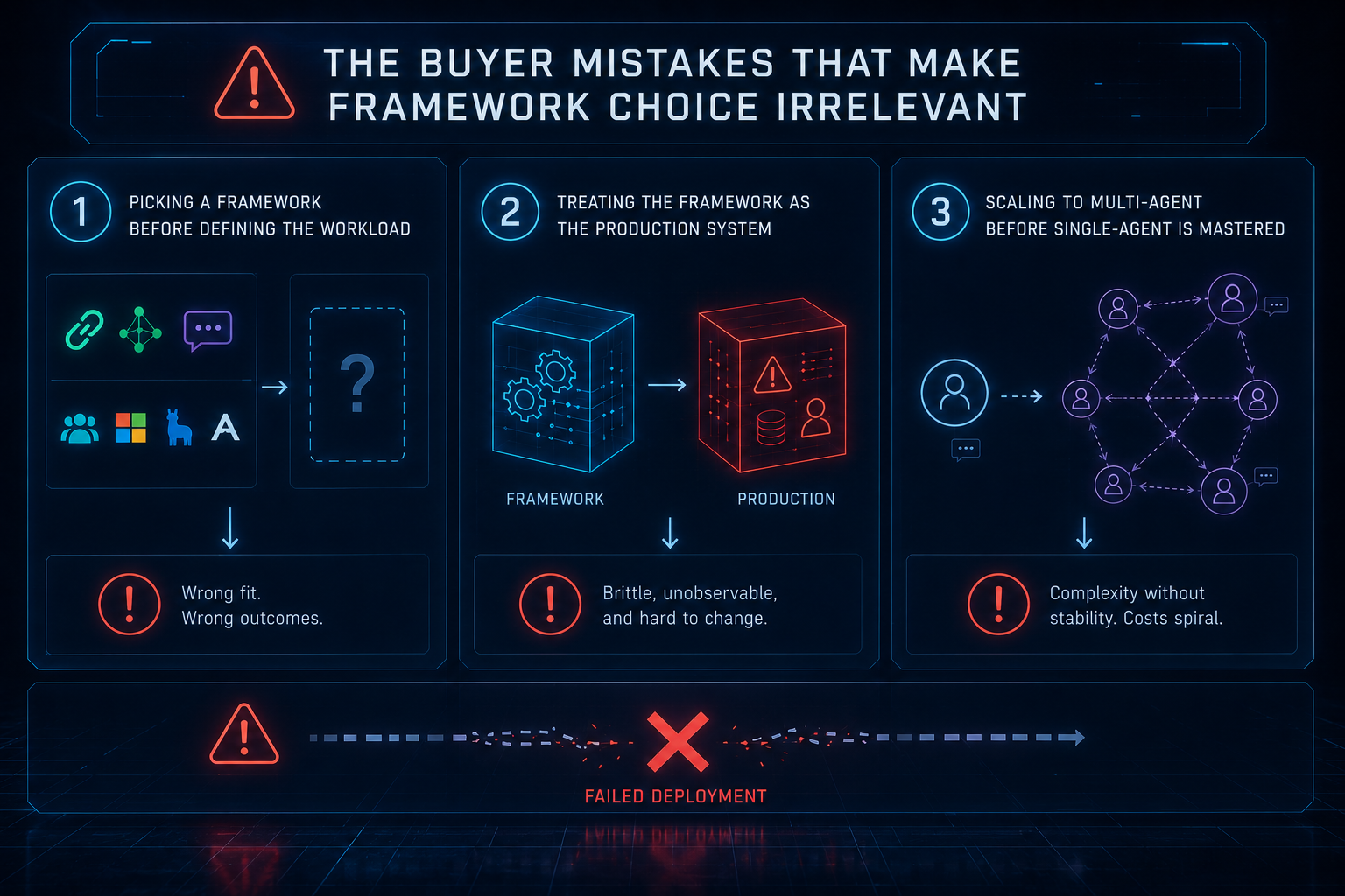 mistakes that make framework choice irrelevant