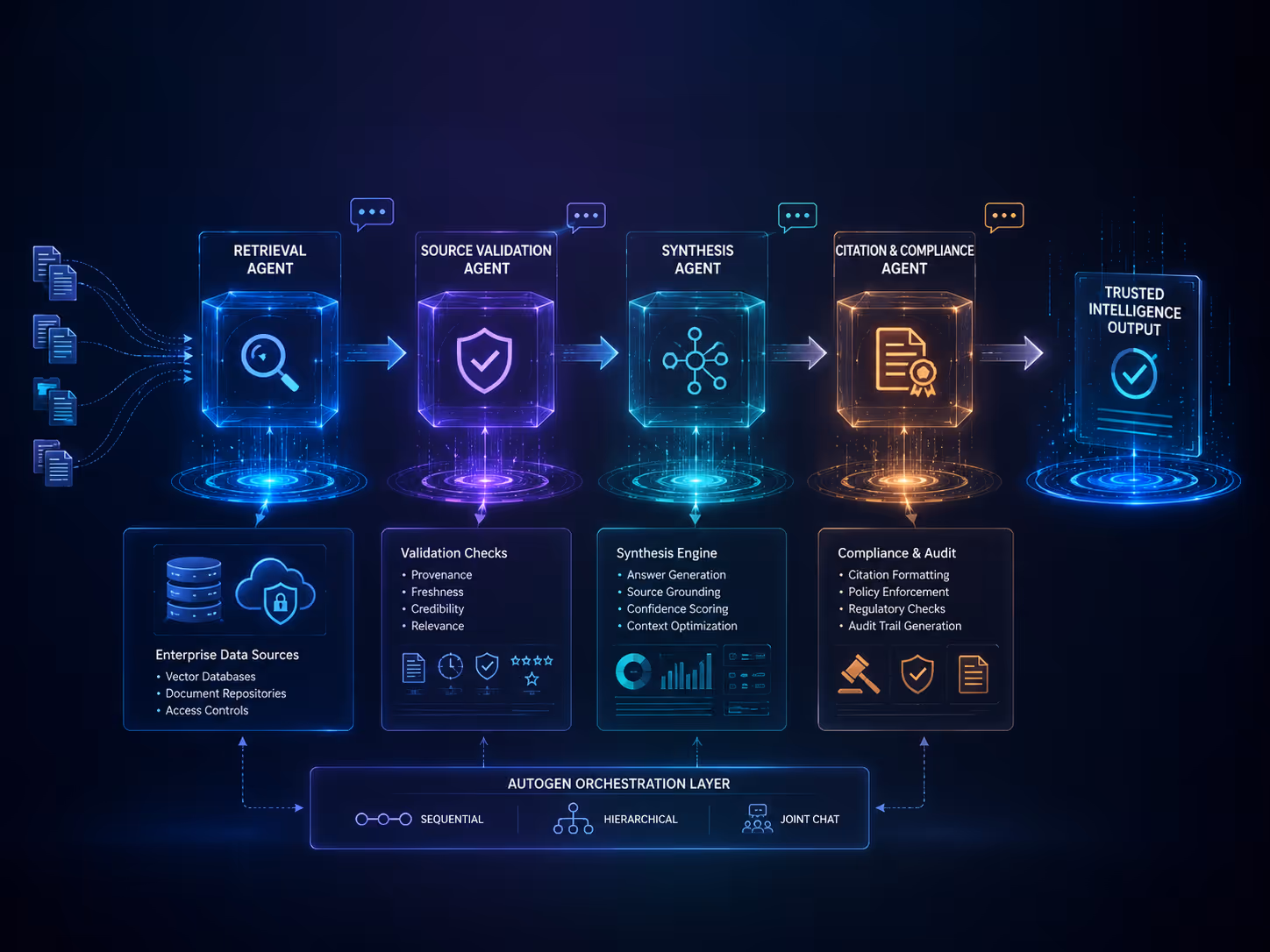 the four-agent architecture pattern for enterprise document