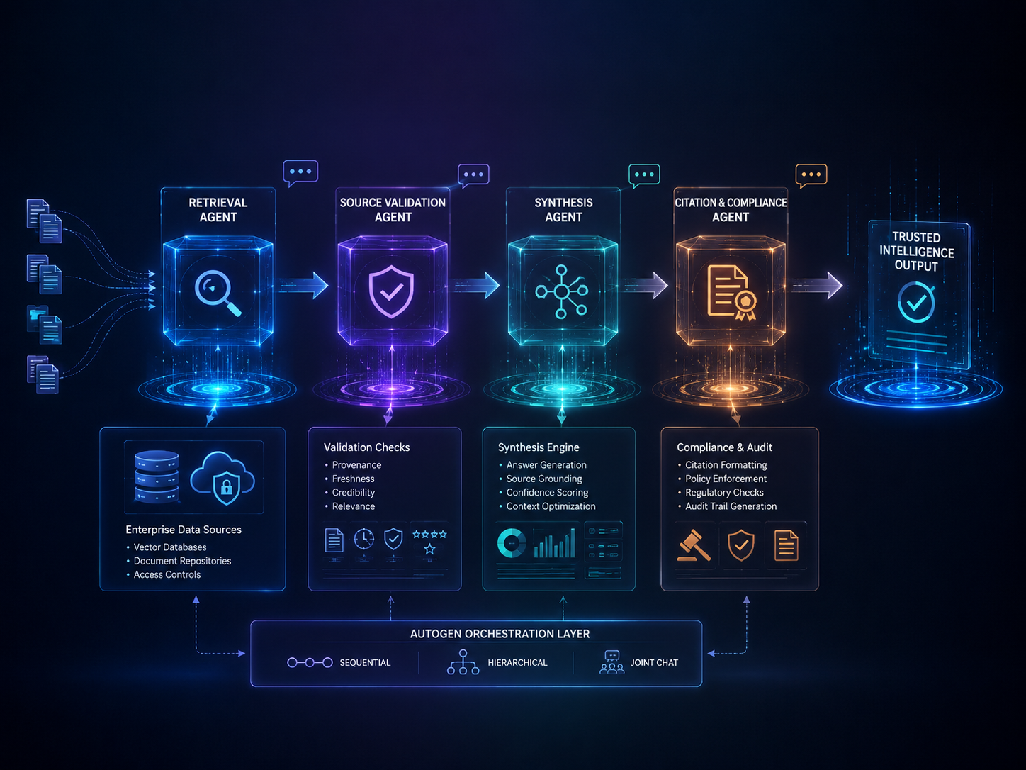 the four-agent architecture pattern for enterprise document