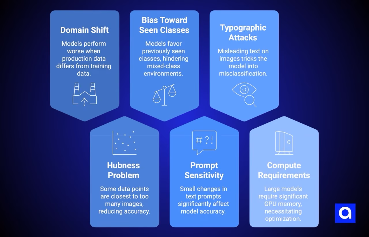 Zero-Shot Image Classification challenges