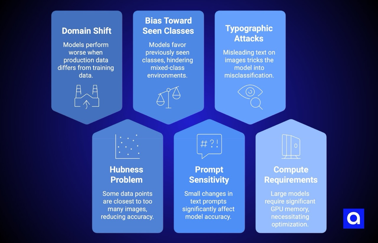 Zero-Shot Image Classification challenges