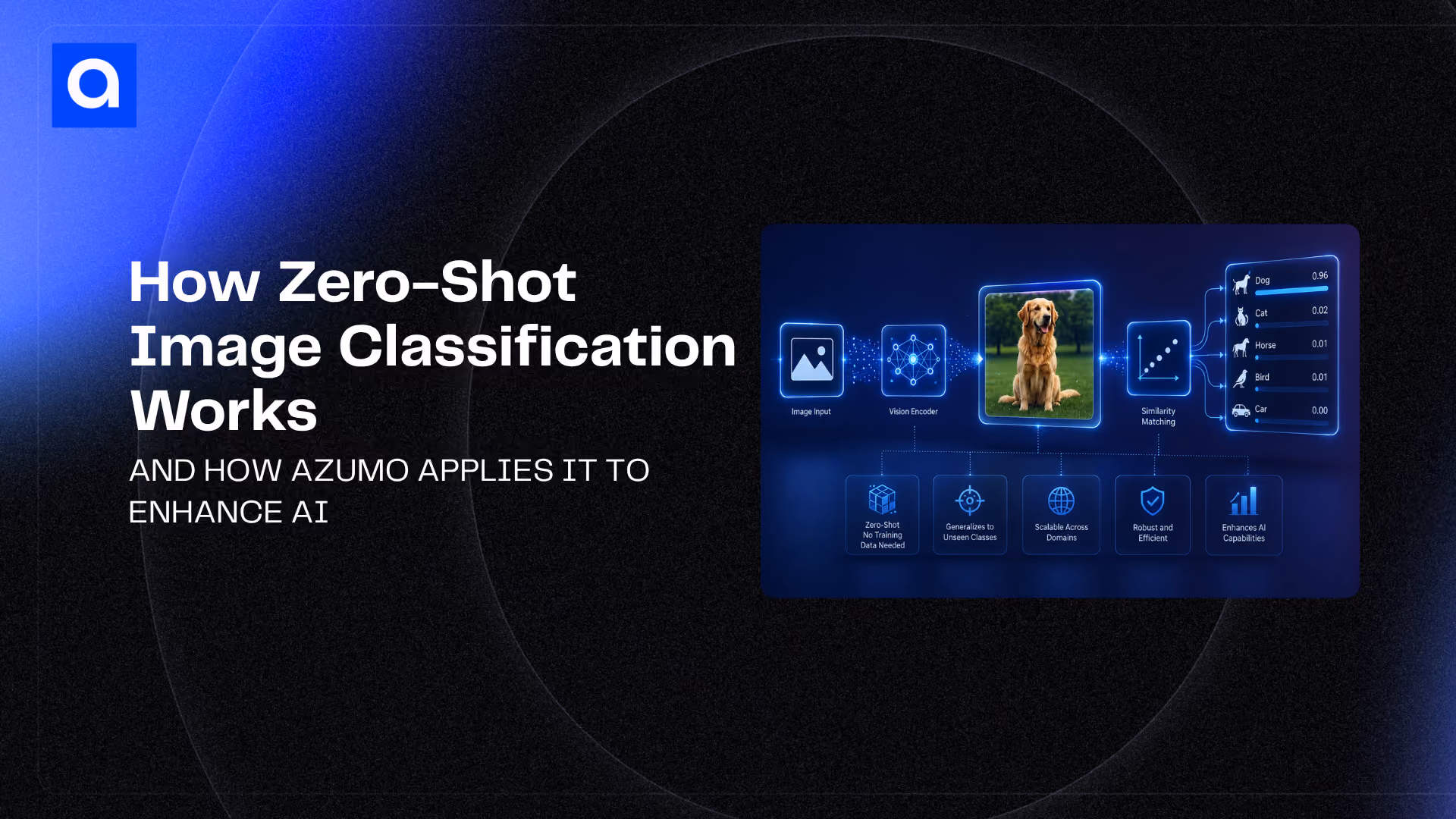 How Zero-Shot Image Classification Works