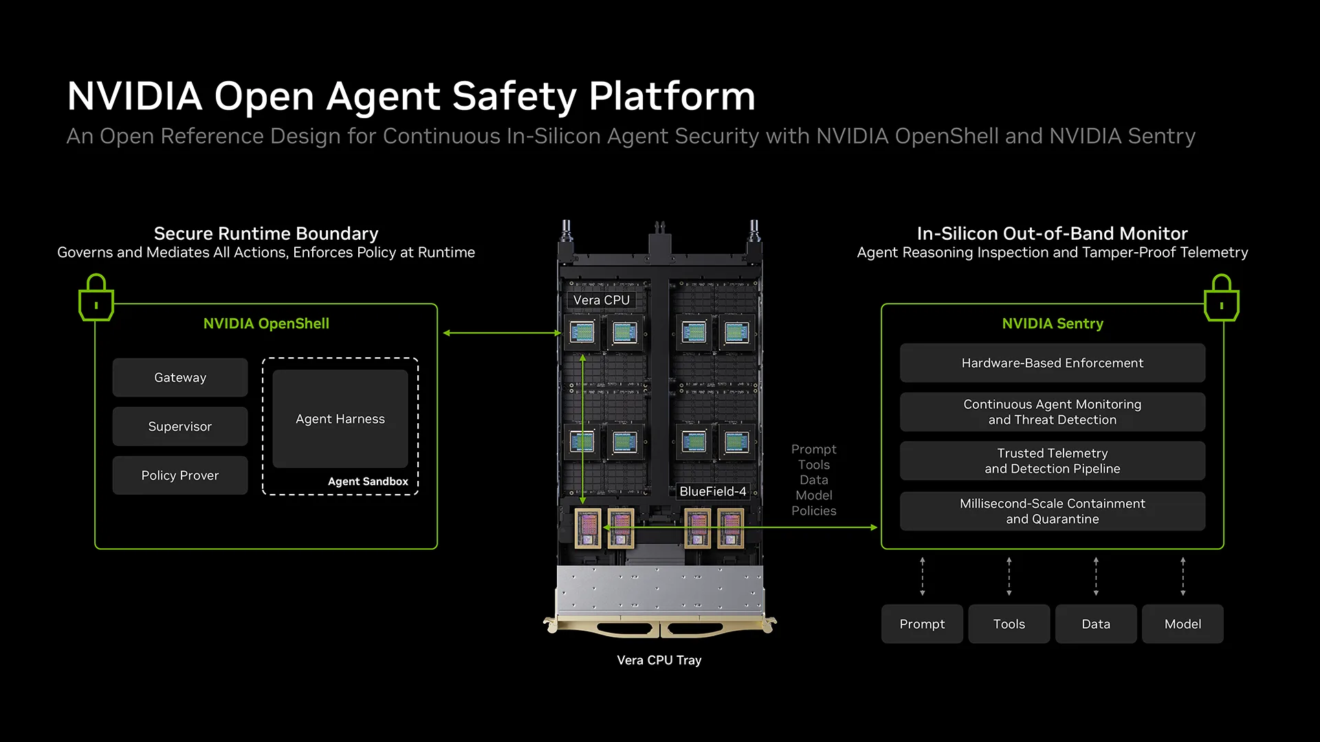 NVIDIA Open Agent Safety Platform