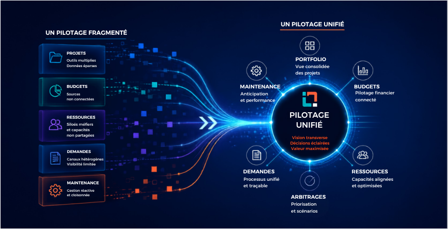 Illustration de la transformation du pilotage SI de la Matmut grâce à une gouvernance PPM unifiée