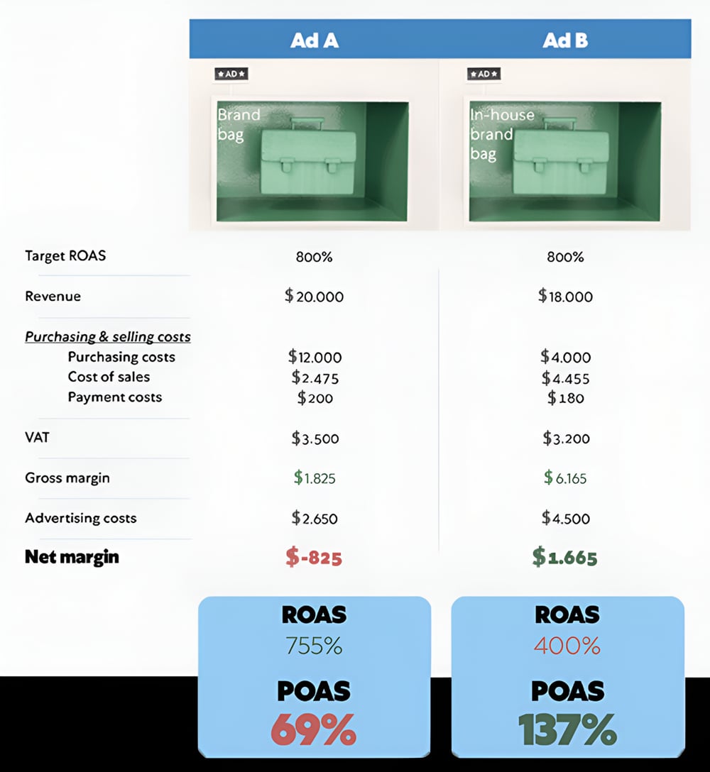 A table displaying the prices of various items, organized for easy comparison.