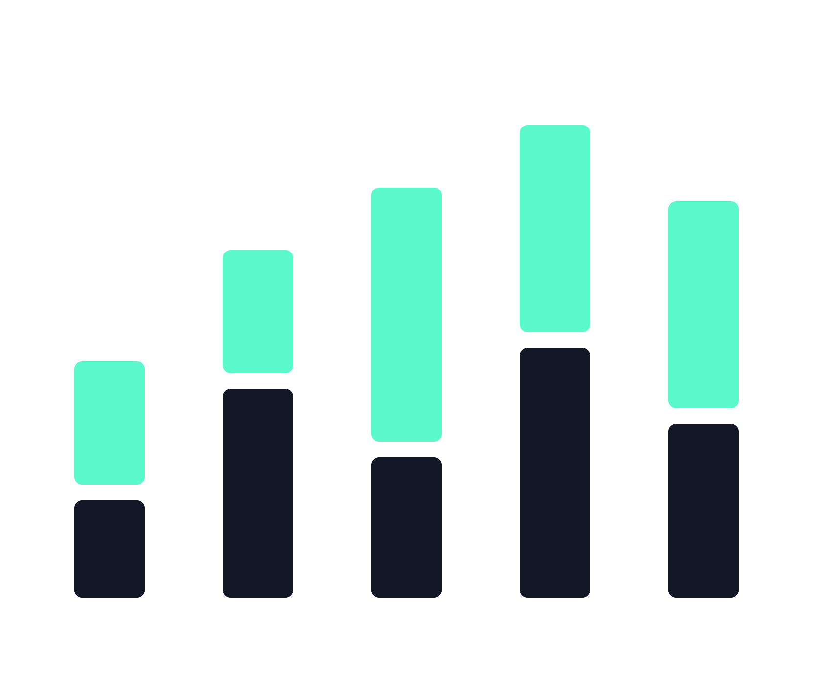 A screenshot of a credit card with a price tag.