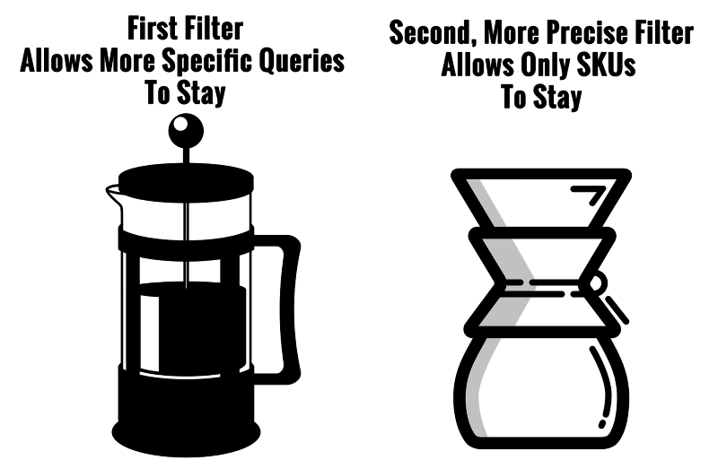 google shopping query filtering explained with coffee