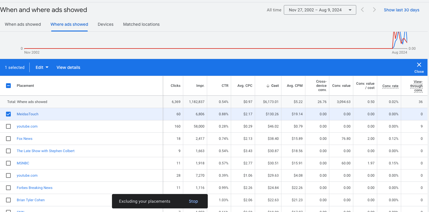 optimizing demand gen campaigns