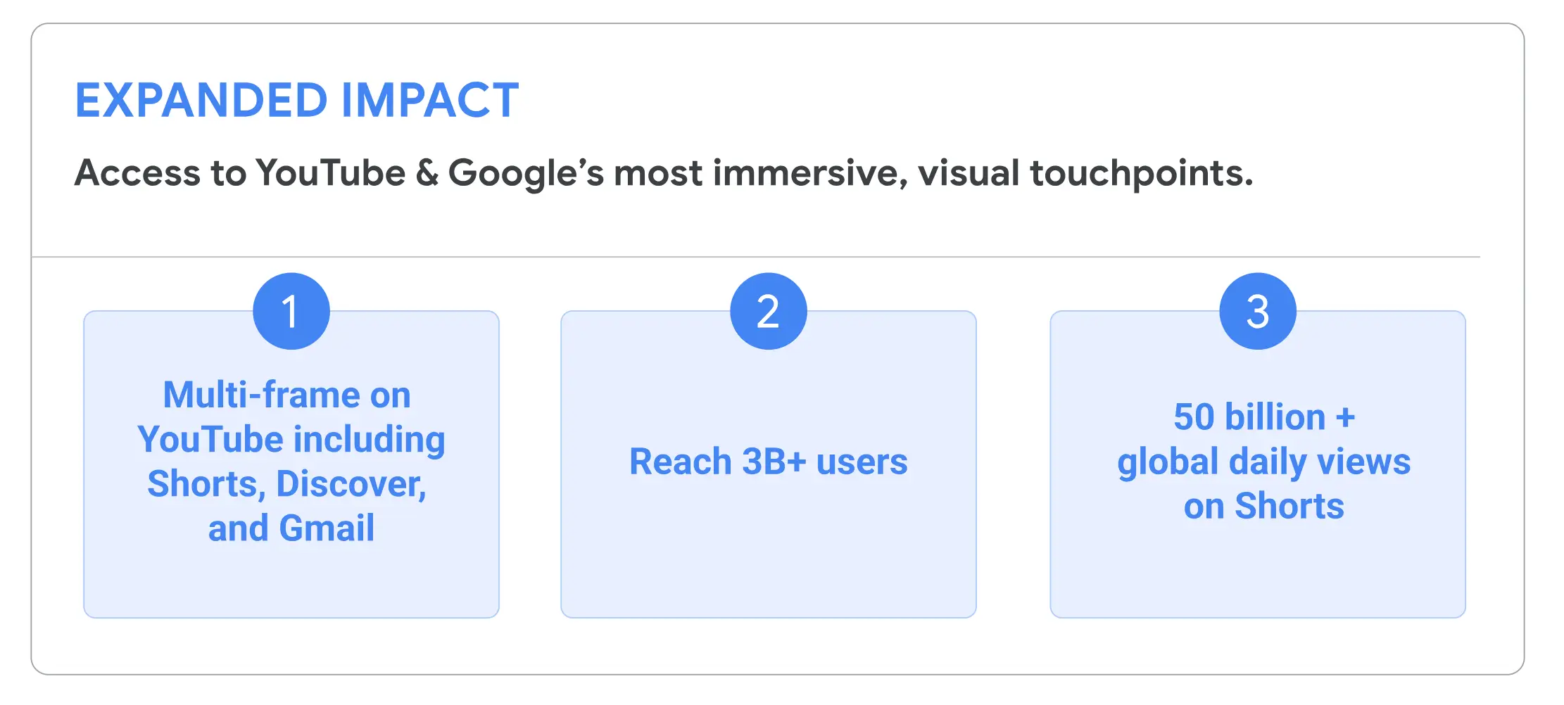 Yes, Demand Gen Campaigns CAN Work For Your Ecommerce Brand! Here's How