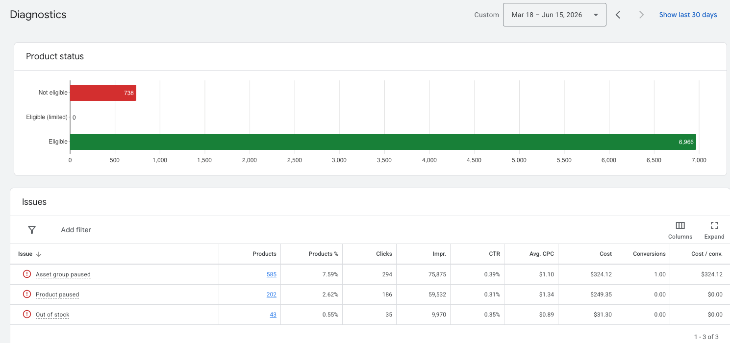 google shopping products diagnostics