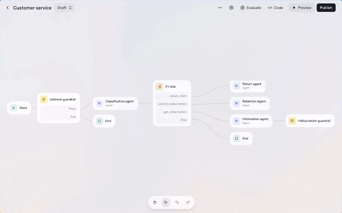 Illustration of looking ahead with AI agents