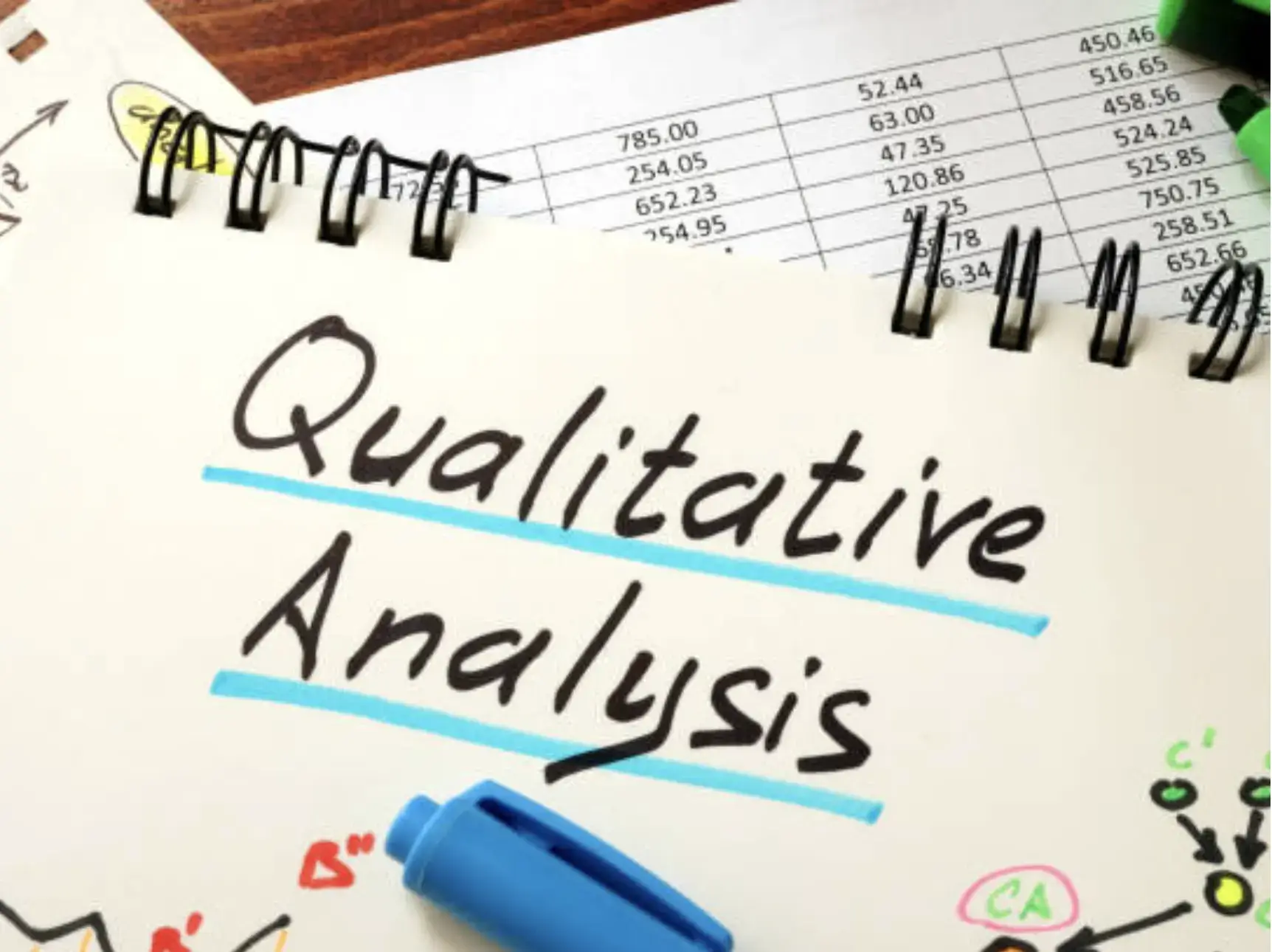 A piece of paper saying "Qualitative Analysis" - UserVoice Images 