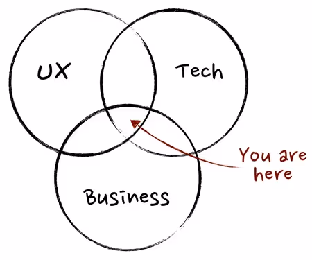 product management, tech, and user experience by martin eriksson