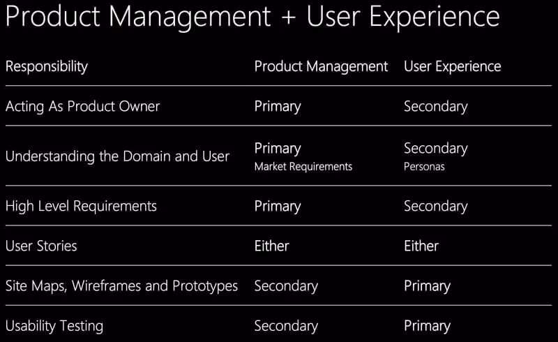 product management and ux