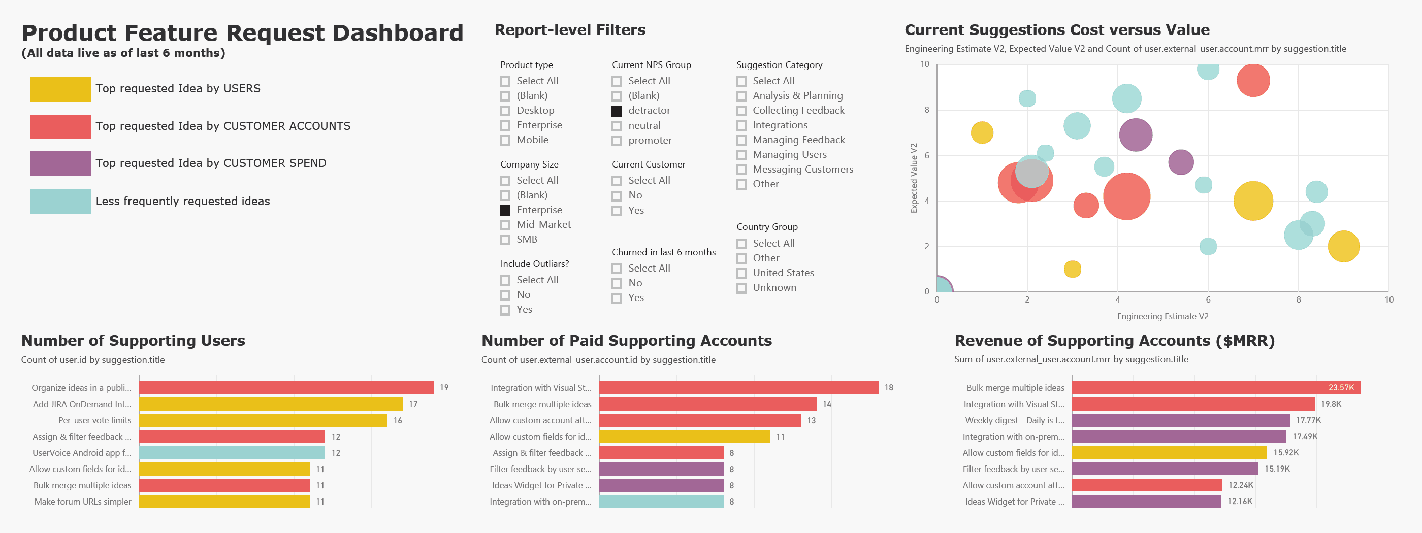 A chart showing the number of paid supporting accounts. - UserVoice Images