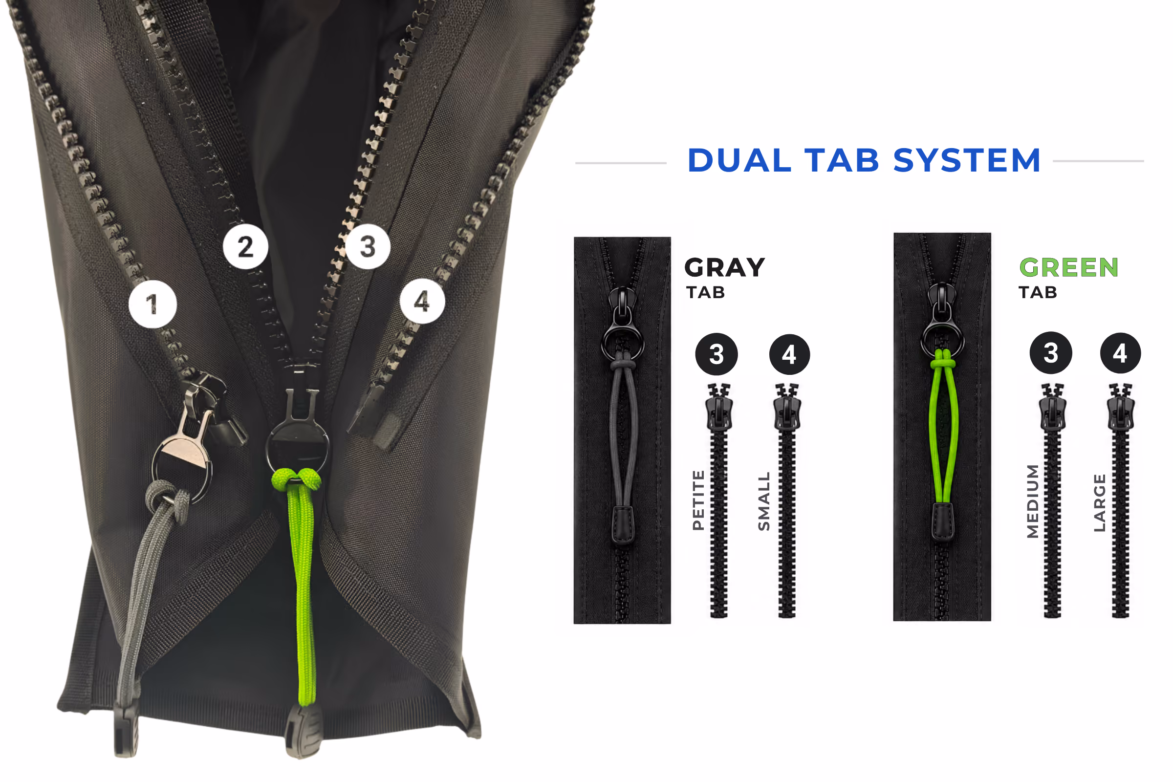 ManaFlow 2 zipper system garment
