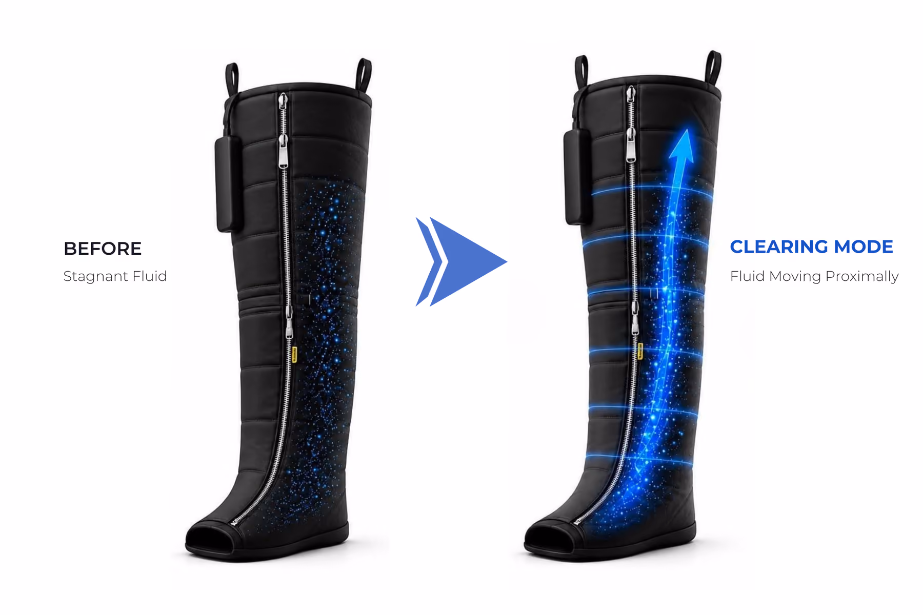 Two black knee-high boots showing fluid movement before and after clearing mode with blue particle effects.
