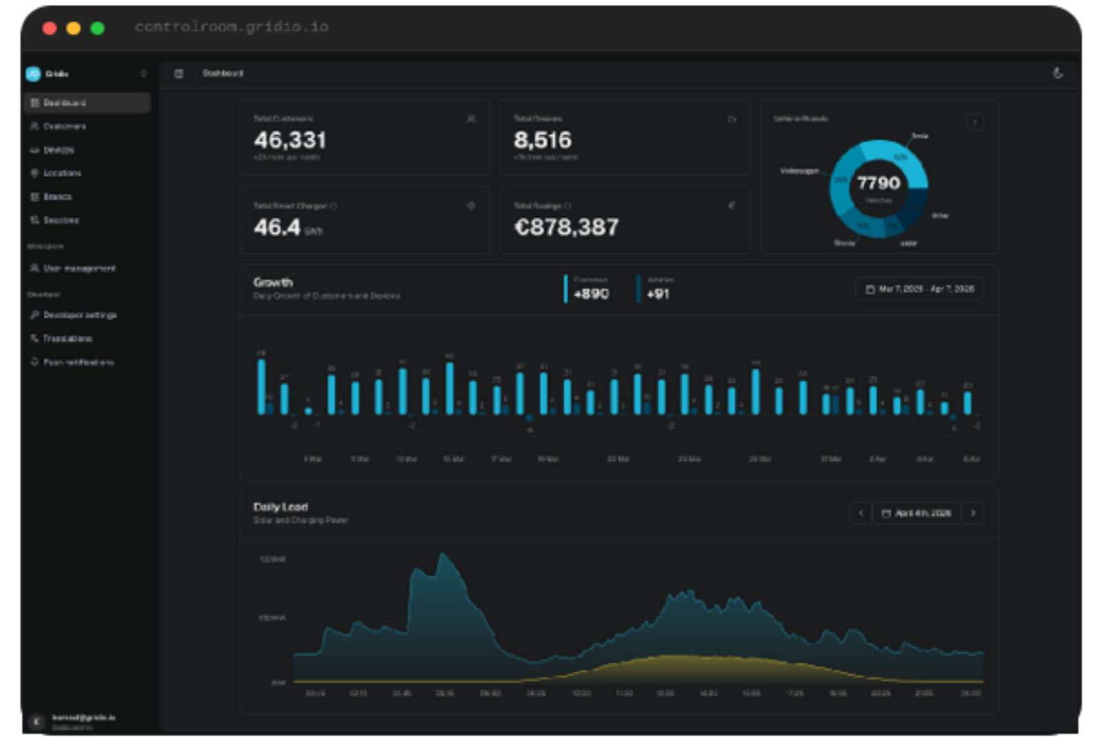 Gridio Control Rooms instrumentpanel