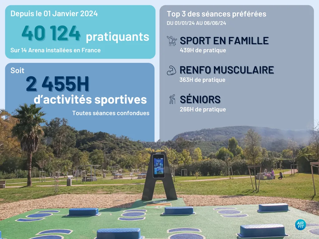 Travail de de coordination et d'équilibre sur les anneaux de motricité AirFit