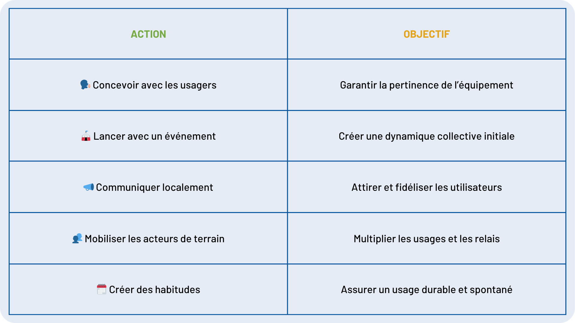 tableau récap' des normes pour un padel