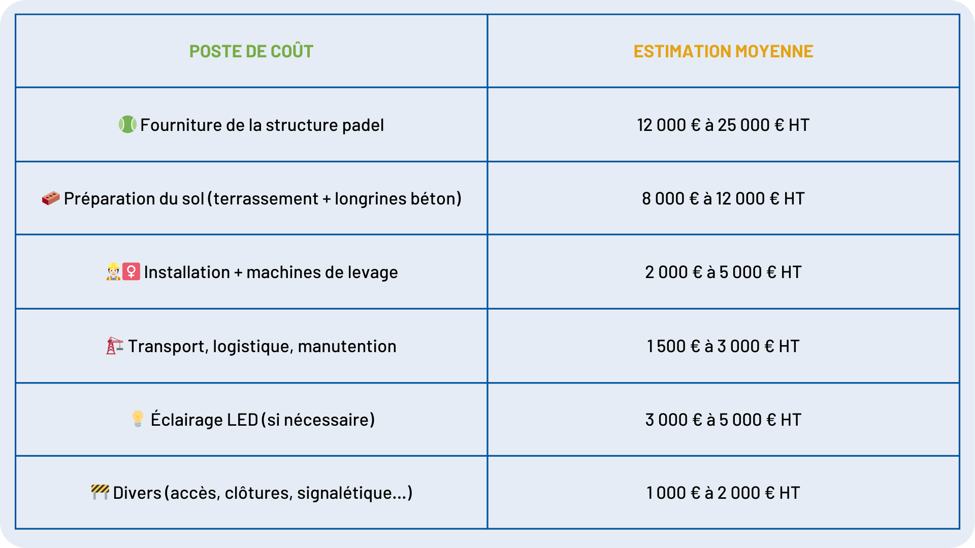 tableau des charges padel