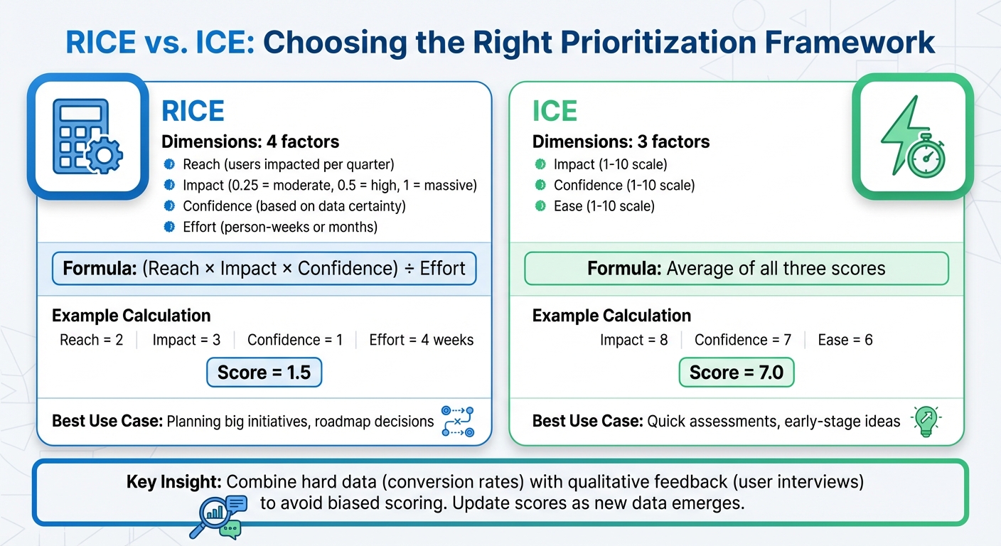 Product Idea Prioritization Frameworks: RICE vs ICE Comparison