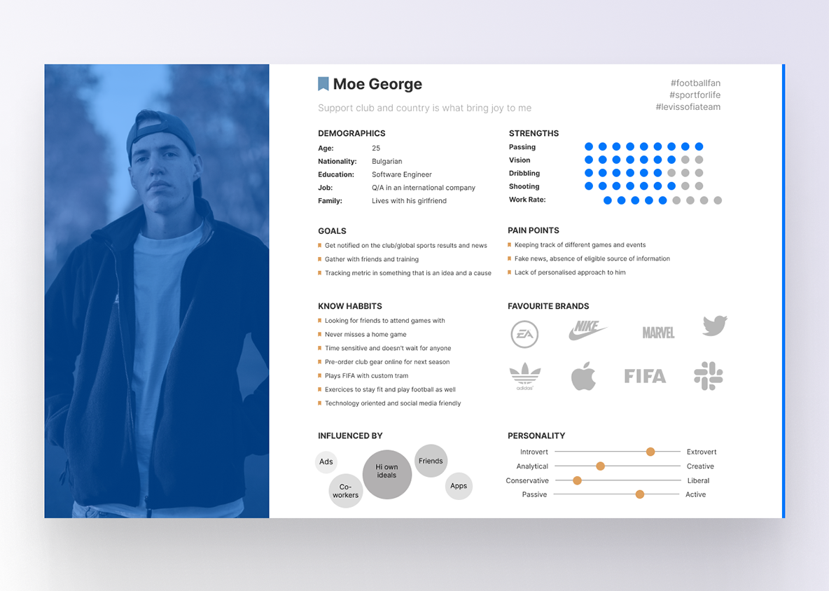 User personas Quotient