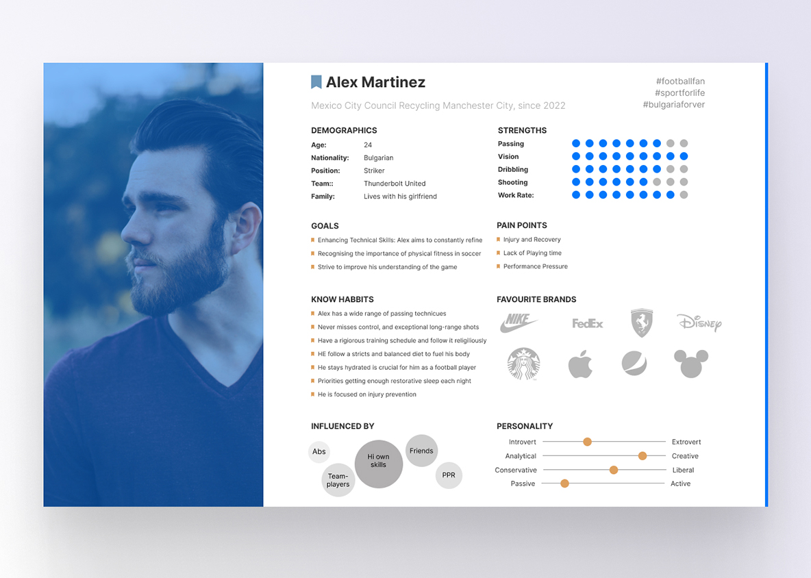 A user persona Quotient
