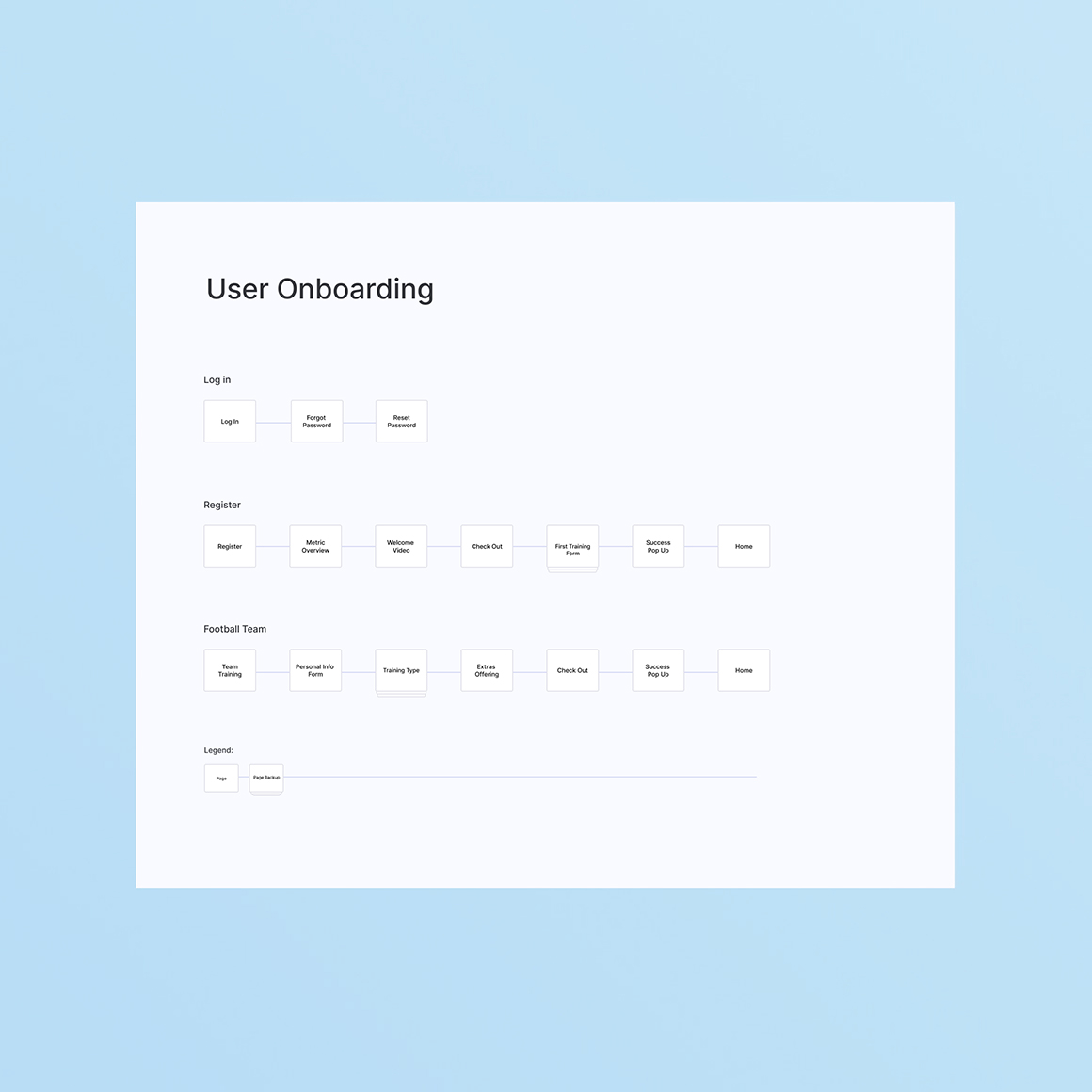 SaaS company admin dashboard sitemap