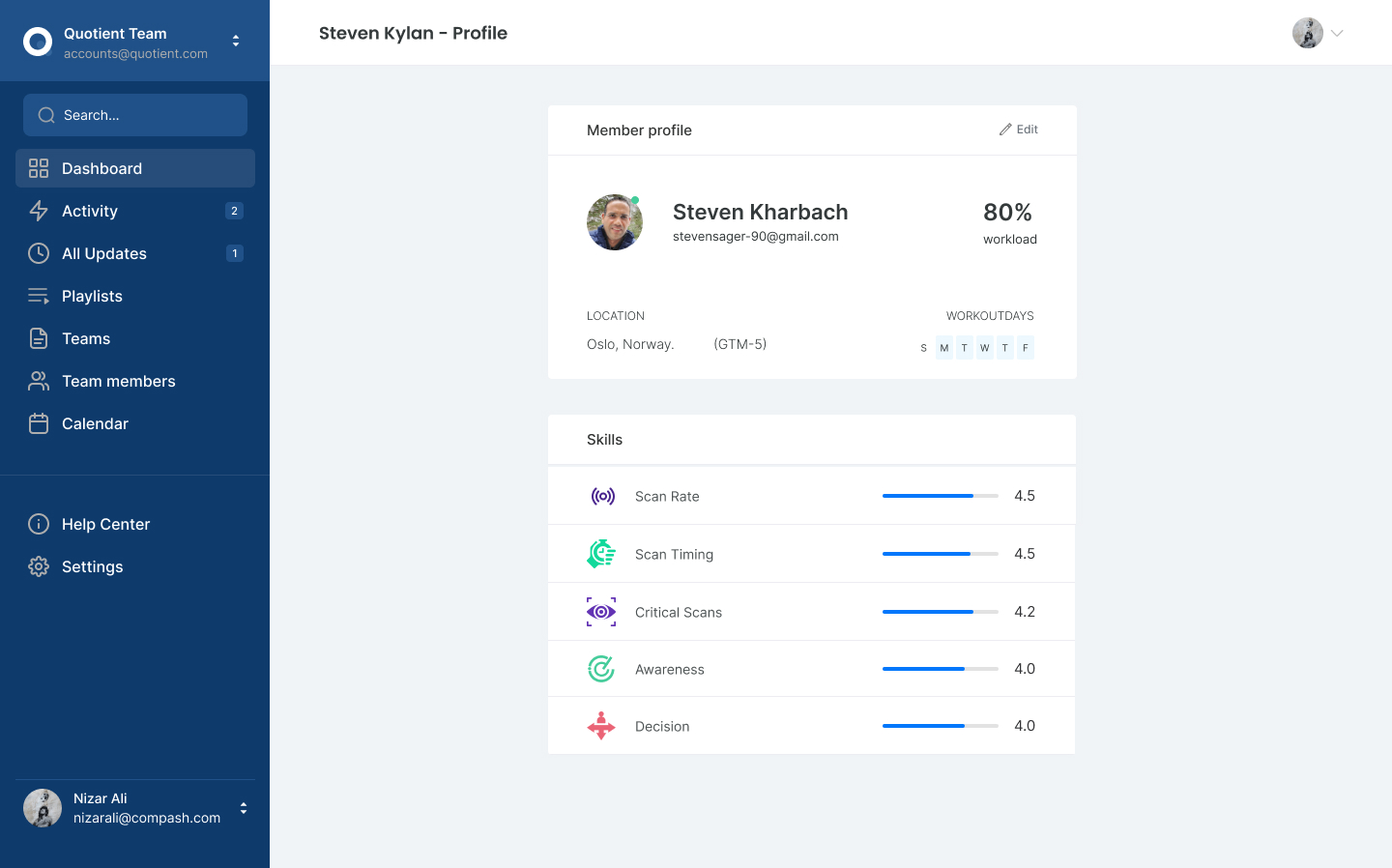 Design system of a SaaS digital product