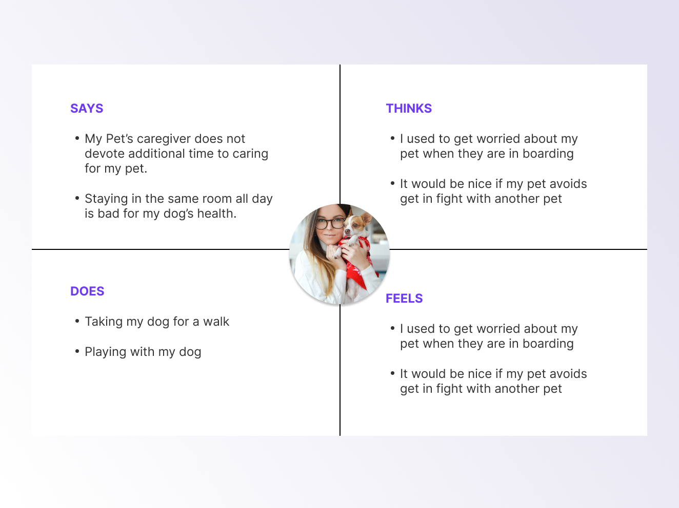 Mobile app empathy map
