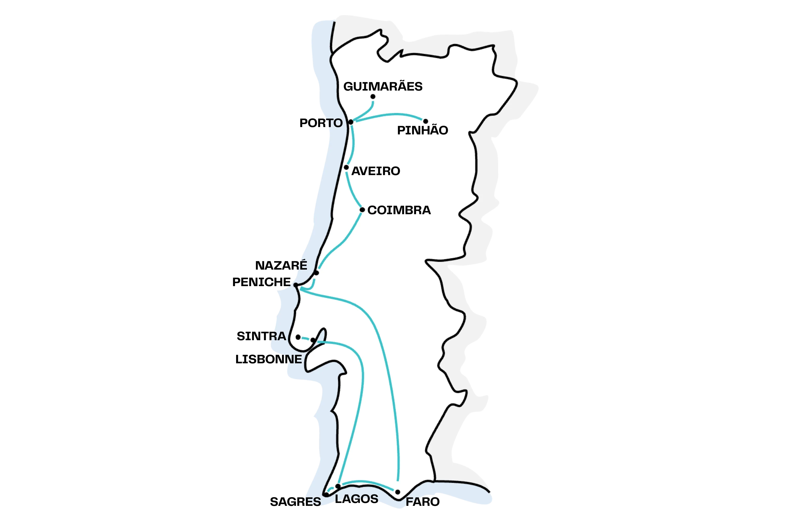 Road trip au Portugal