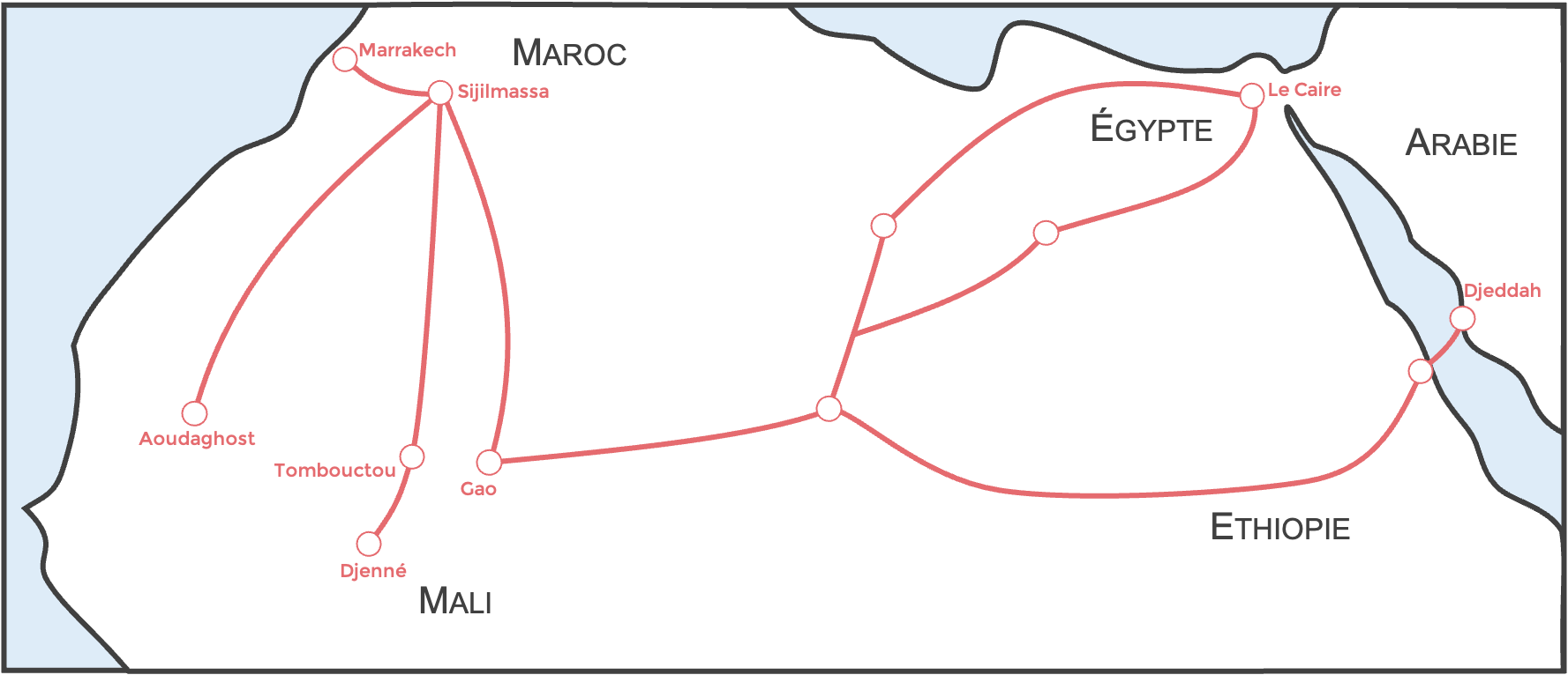 La route transsaharienne