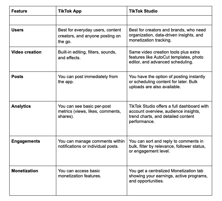 TikTok vs TikTok Studio