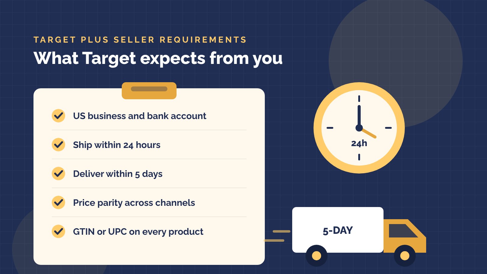Target Plus seller requirements checklist
