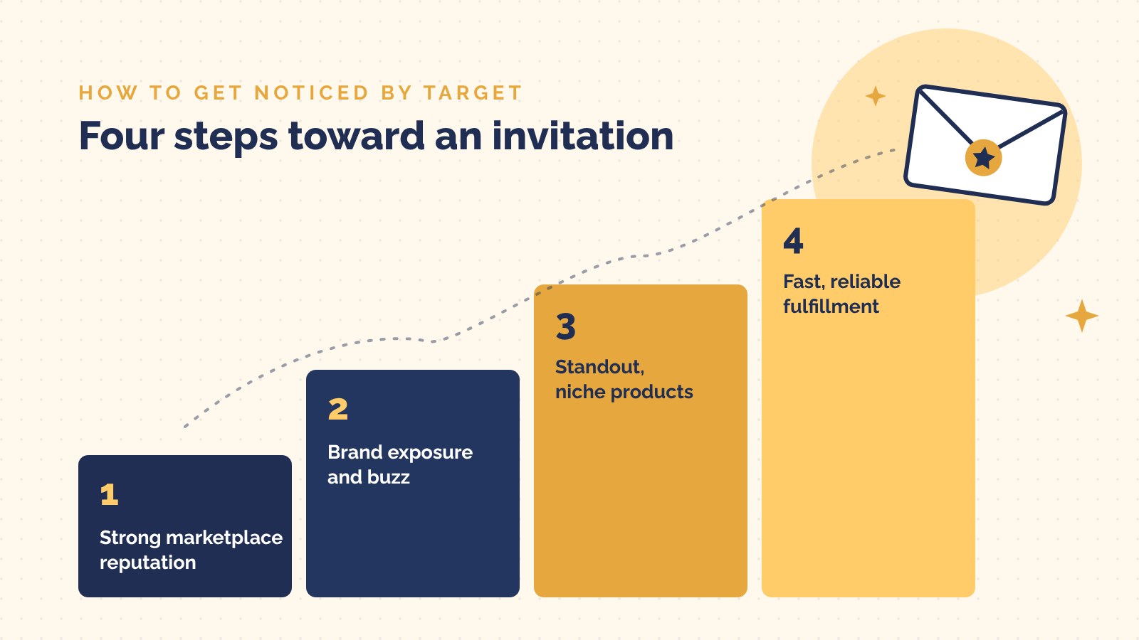 Four steps toward a Target Plus invitation