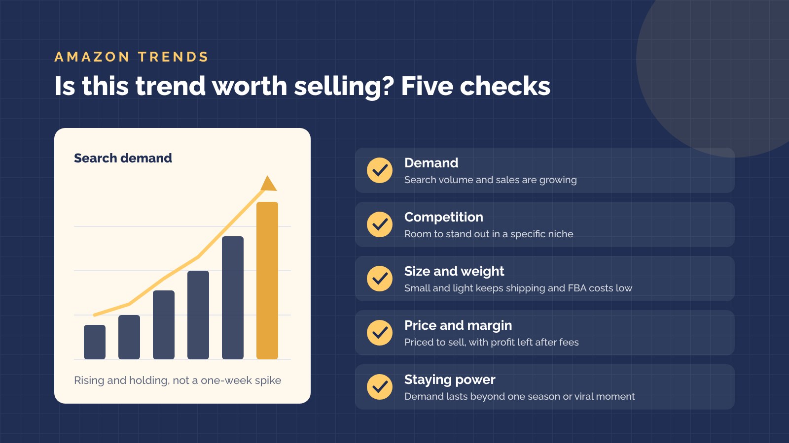 Five checks before you sell a trending product on Amazon: demand, competition, size and weight, price and margin, staying power