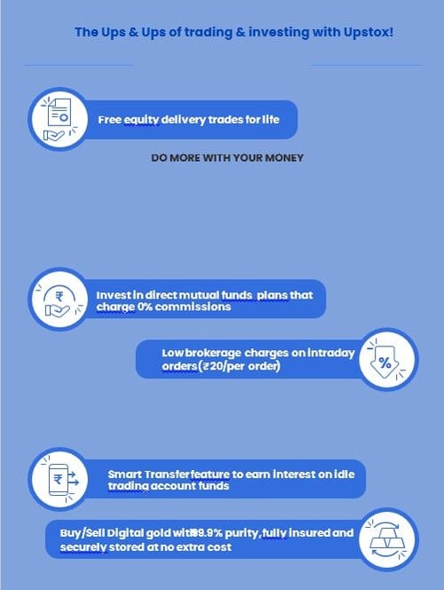 ट्रेडिंग अकाउंट कैसे खोलें