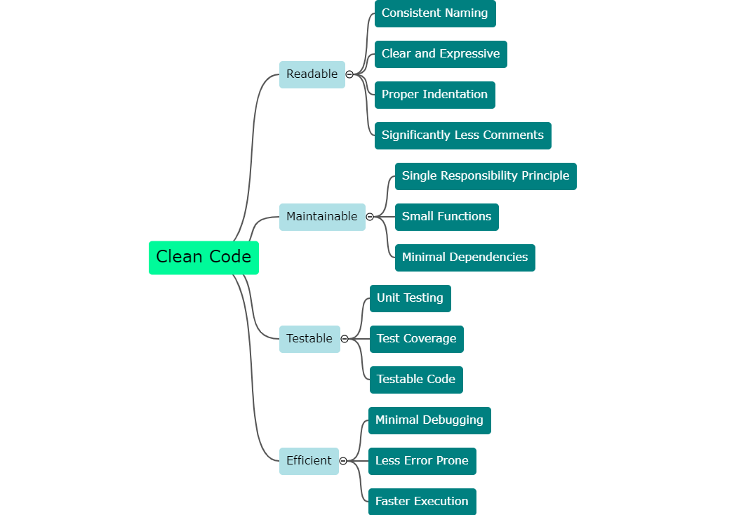 What are the best practices for writing clean code.