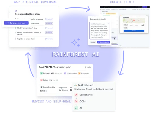 Rainforest AI testing cycle