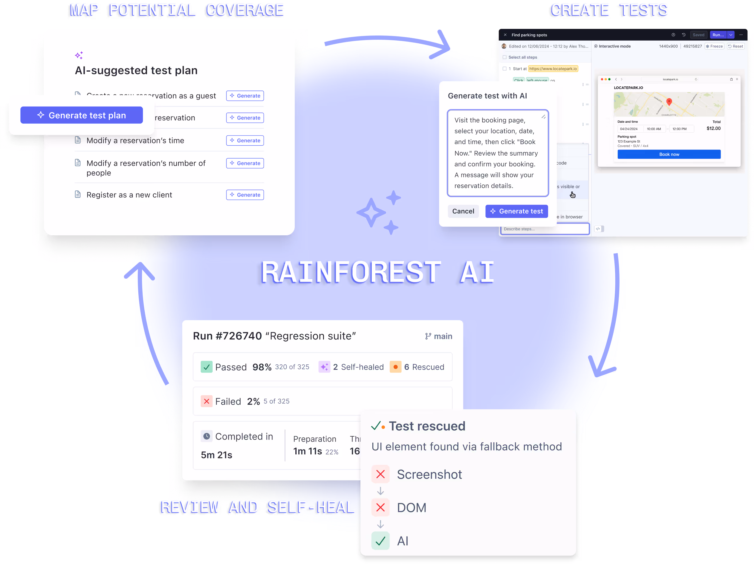 Rainforest AI testing cycle