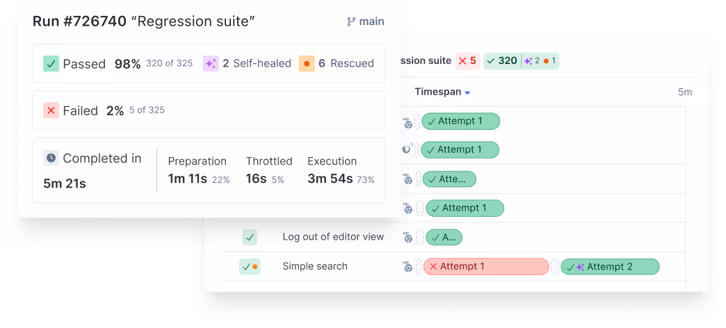Rainforest AI testing cycle